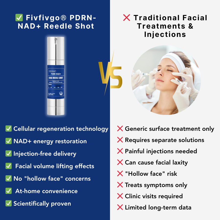 Fivfivgo® PDRN-NAD+ Cica Reedle Shot Serum 20 Fivfivgo® PDRN-NAD+ Cica Reedle Shot Serum