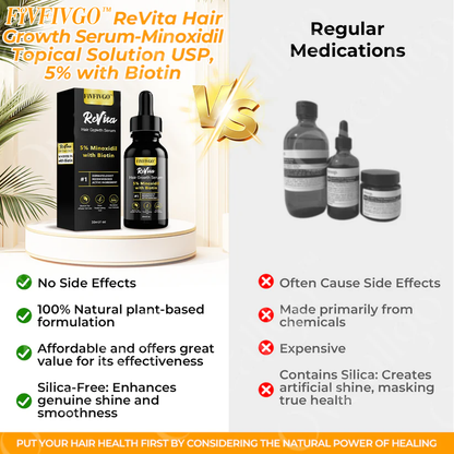 Fivfivgo™ ReVita Hair Growth Serum - Minoxidil Topical Solution USP, 5% with Biotin