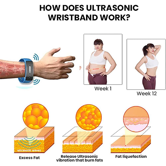 Fivfivgo™ Ultrasonic Cellulite Removal & Detox Bands