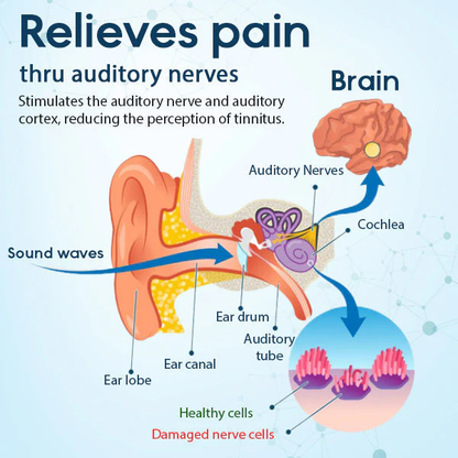 Fivfivgo™ Tinnitus Relief Treatment Ear Patch