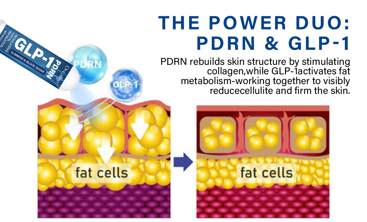 Oveallgo® PDRN-GLP-1 Slimming & Blood Sugar Regulating Nasal Inhalation 13 Oveallgo® PDRN-GLP-1 Slimming & Blood Sugar Regulating Nasal Inhalation