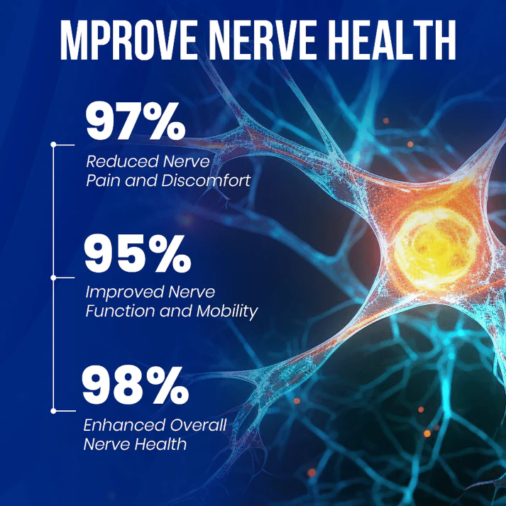 Fivfivgo™ NeuroEase Nerve Health Support Inhaler