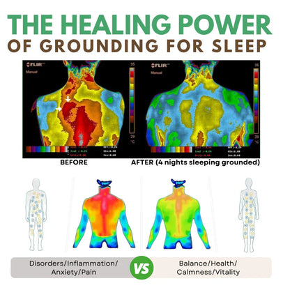 Fivfivgo™ Earthing Grounding Sleeping Mat for Wellness, Stress Relief, Balance Energy