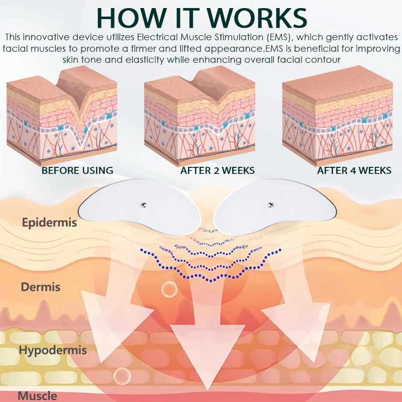 Fivfivgo™ LymphSculpt MicroPulse Face Massager