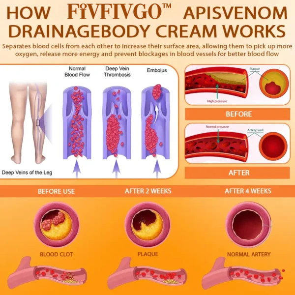 Fivfivgo™ ApisVenom Drainage Body Cream