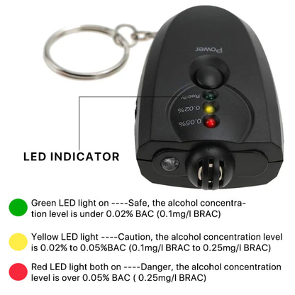 Lyseemin™ Alcohol Meter Testing Device