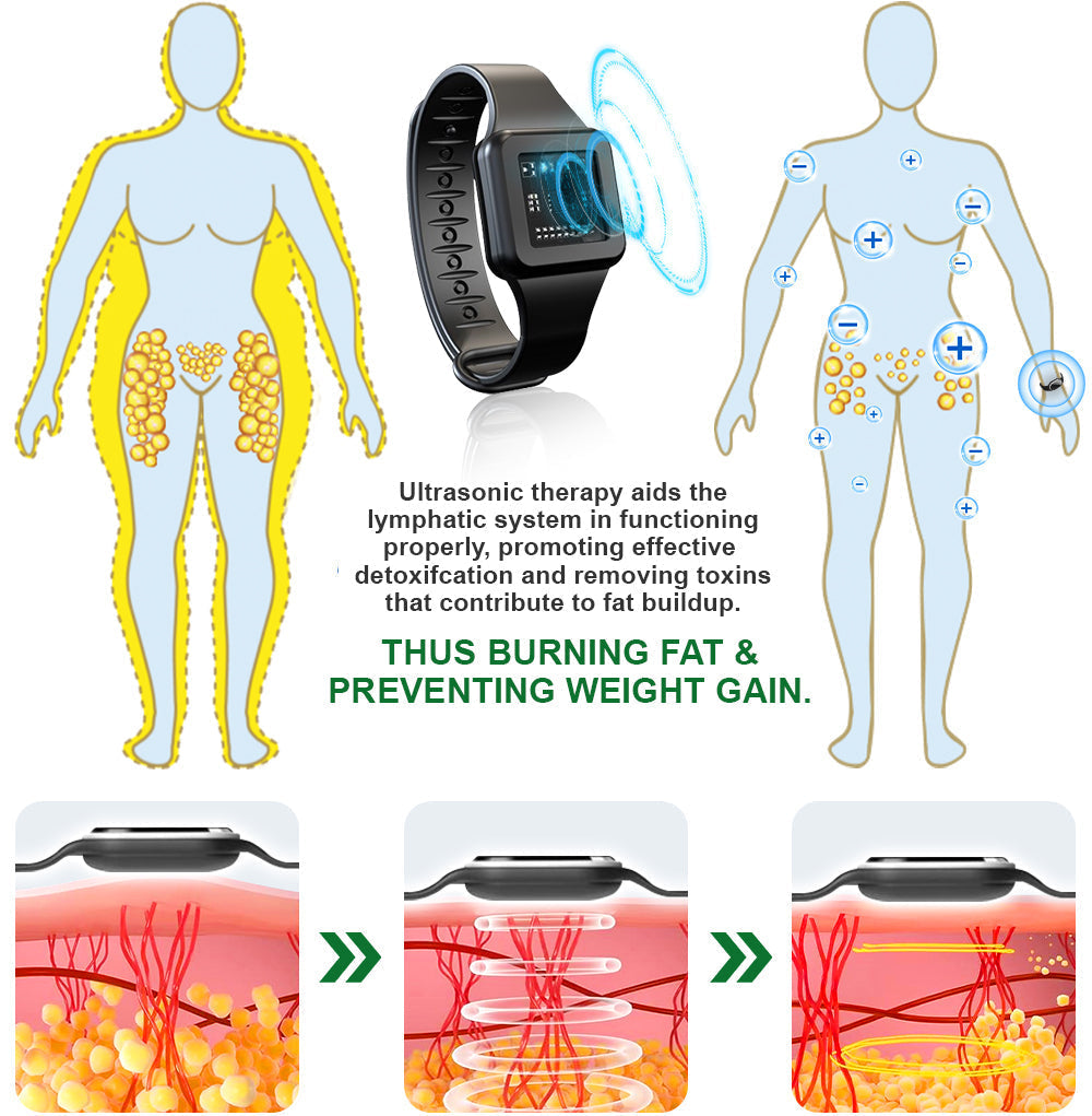 Fivfivgo™ Ultrasonic Fat Blasting and Detoxing Wristband