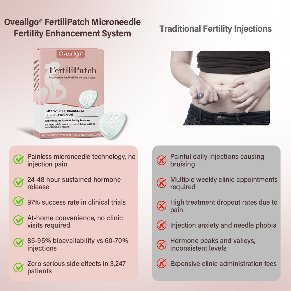Oveallgo® FertiliPatch Microneedle Fertility Enhancement System 27 Oveallgo® FertiliPatch Microneedle Fertility Enhancement System