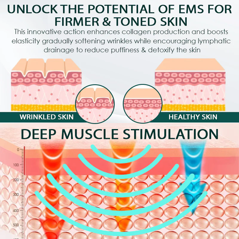 Fivfivgo™ LymphSculpt MicroPulse Face Massager