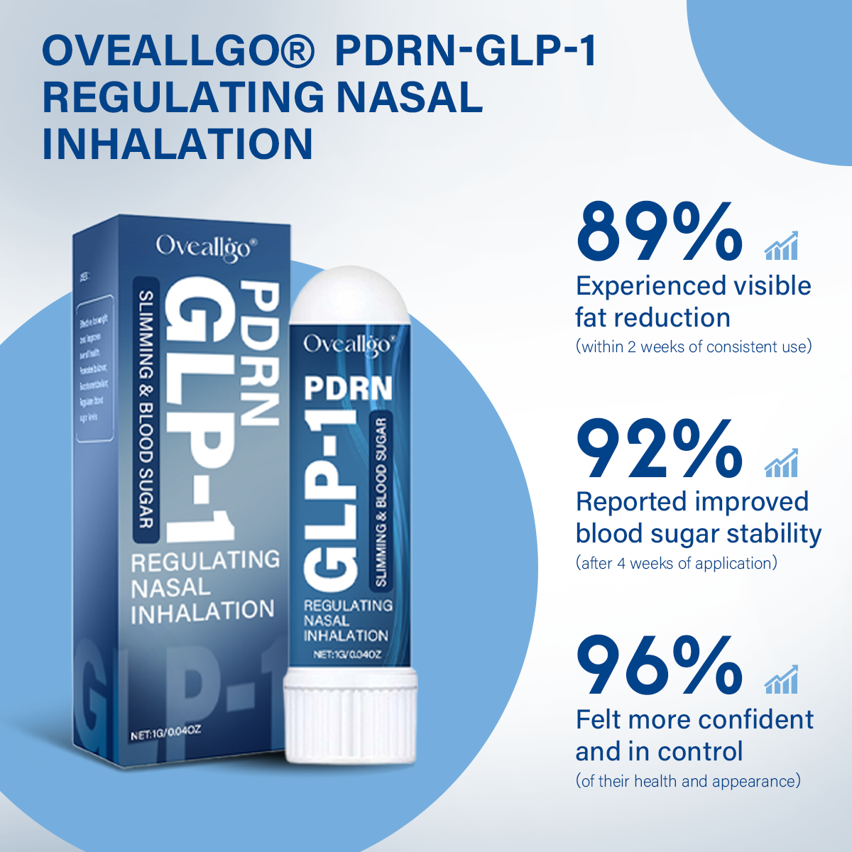 Oveallgo® PDRN-GLP-1 Slimming & Blood Sugar Regulating Nasal Inhalation 15 Oveallgo® PDRN-GLP-1 Slimming & Blood Sugar Regulating Nasal Inhalation