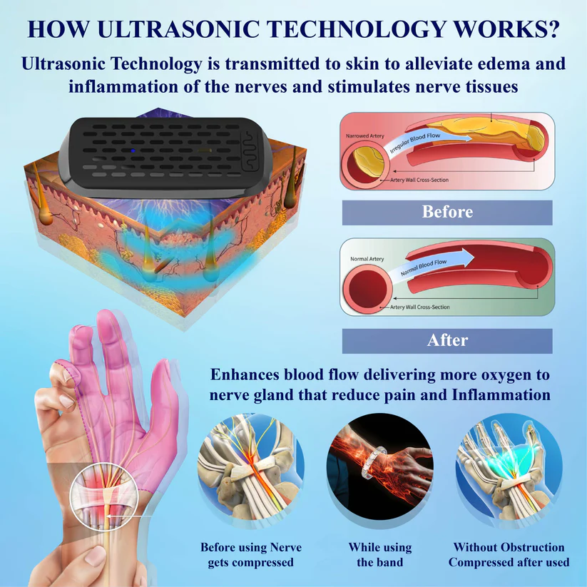 Fivfivgo™ Vein Support UltrasonicBand