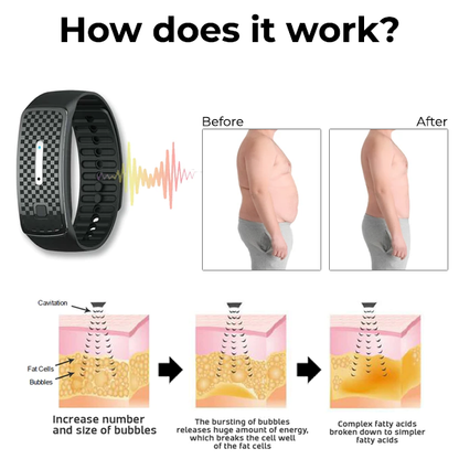 Fivfivgo™ Ultrasonic Cellulite Removal & Detox Bands