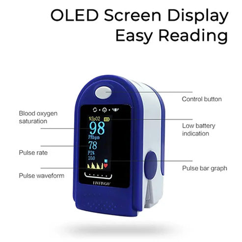 Portable High-Precision Blood OxiMeter