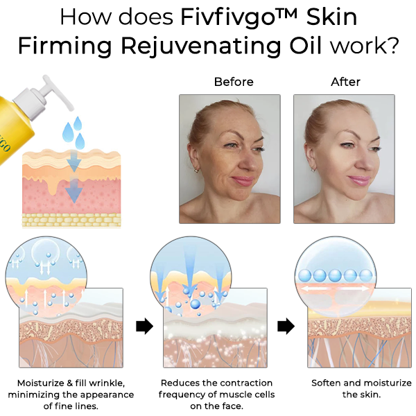 Fivfivgo™ Skin Firming Rejuvenating Oil