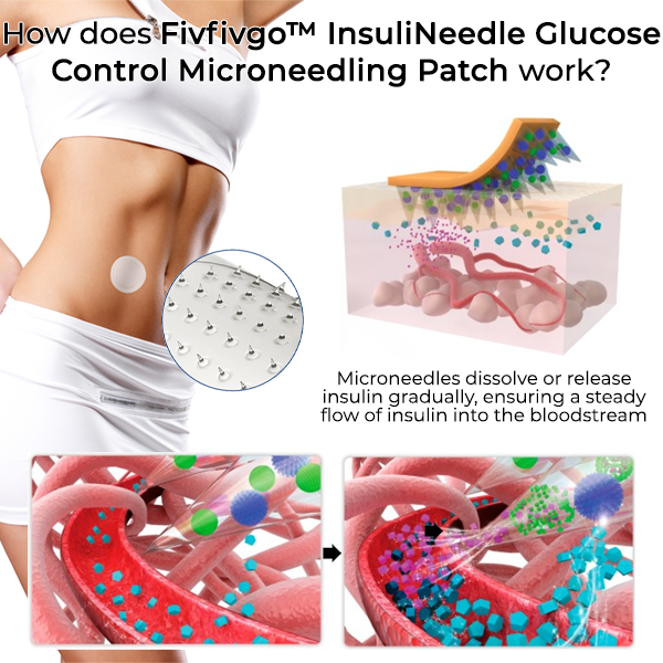 2025 NEW Tech✨Fivfivgo™ InsuliNeedle Glucose Control Microneedling Patch