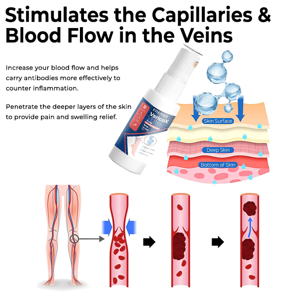 Fivfivgo™ VaricoX Vein Dredge Silkworm Extract Spray