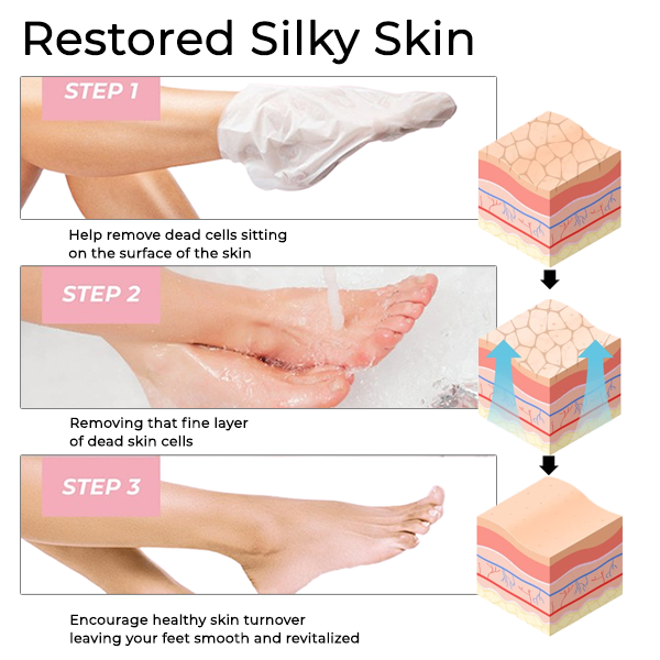 Fivfivgo™ Exfoliating Foot Mask