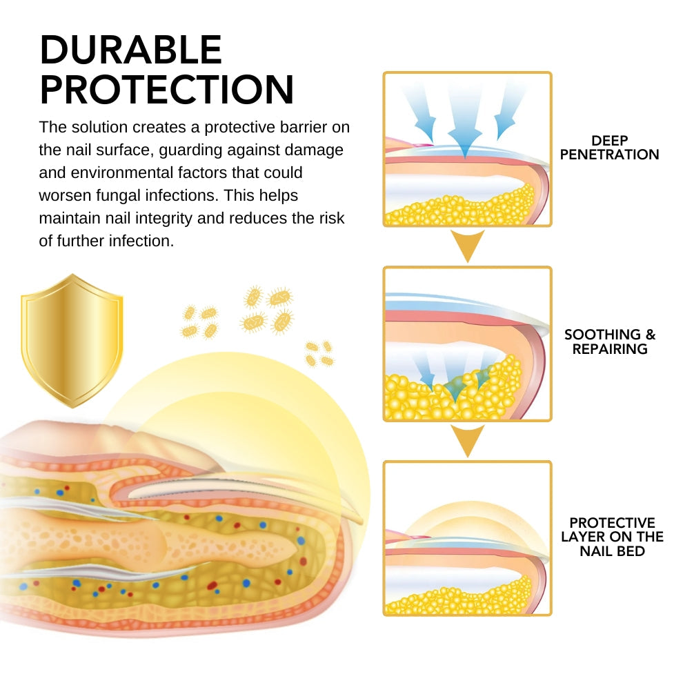 Fivfivgo™ BeeVenom Nail Fungus Solution