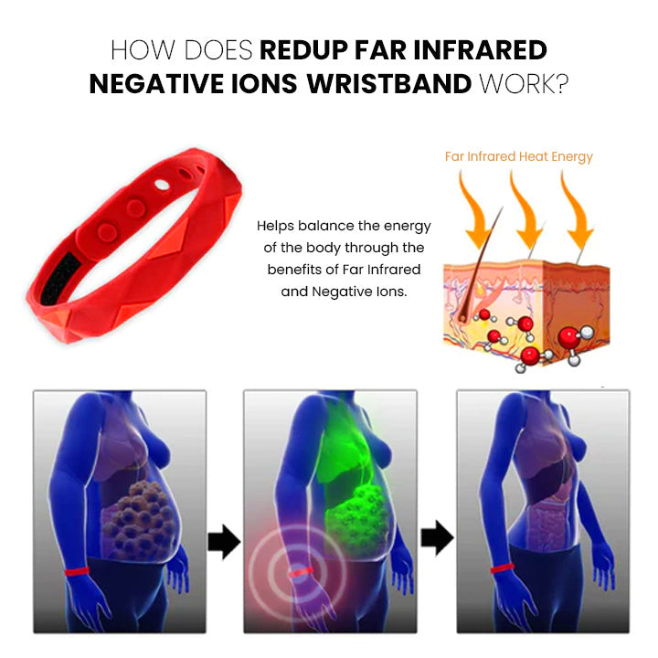 Fivfivgo™ Far Infrared Negative Ions Wristband