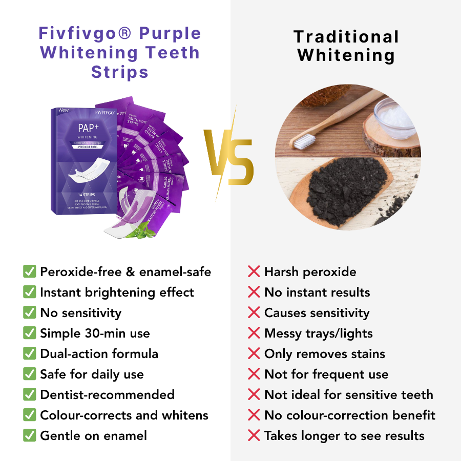 Fivfivgo® Purple Whitening Teeth Strips 23 Fivfivgo® Purple Whitening Teeth Strips