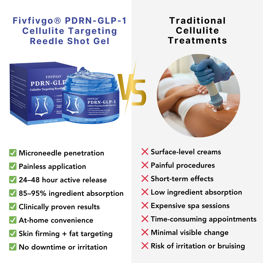 Fivfivgo® PDRN-GLP-1 Cellulite Targeting Reedle Shot Gel 27 Fivfivgo® PDRN-GLP-1 Cellulite Targeting Reedle Shot Gel