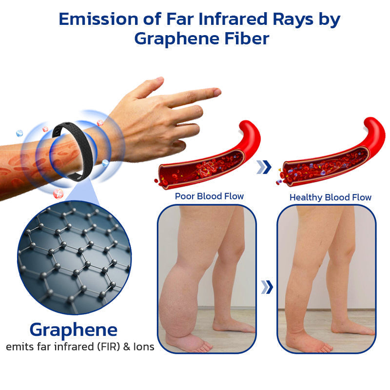 Fivfivgo™ Lymphatic Graphene Bracelet